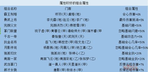 剑侠情缘攻略详解？（剑侠情缘五阶武器所需贡献）