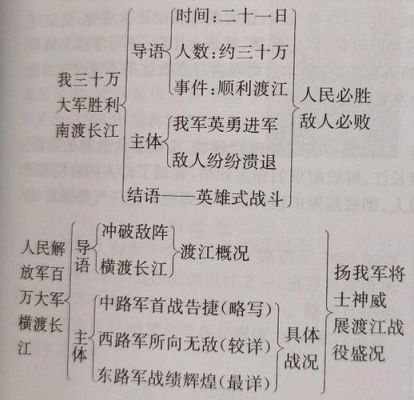 九阴真经如何获得铁匠八级武器制作图谱，(至尊阶)所向披靡实力等级的图纸。怎么获得？（九阴真经武器分解材料）