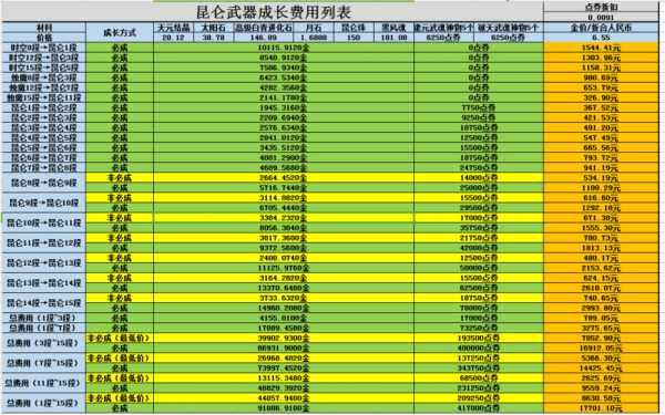 奥奇传说昆仑怎么养成？（昆仑武器怎么升最合算）