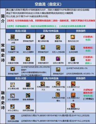 70版本蓝拳最好的装备搭配？（蓝拳90级带那个传说武器）
