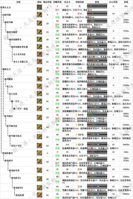 怪物猎人ol太刀和双刀哪个厉害什么武器好？（猎人ol太刀武器招数）