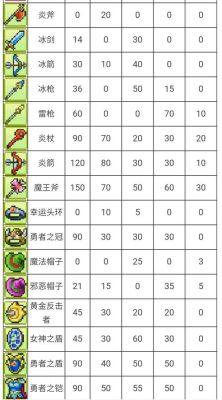 冒险村物语2强化武器攻略？（冒险大2武器）
