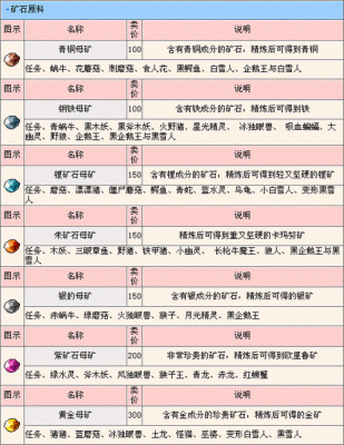 冒险岛刀侠70武器叫什么？（冒险岛2 弓手武器图鉴名字）