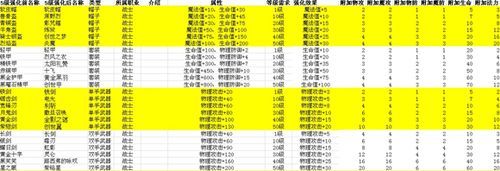 冒险王之神兵传奇武器怎么升级？（冒险王之神兵传奇武器怎么强化）