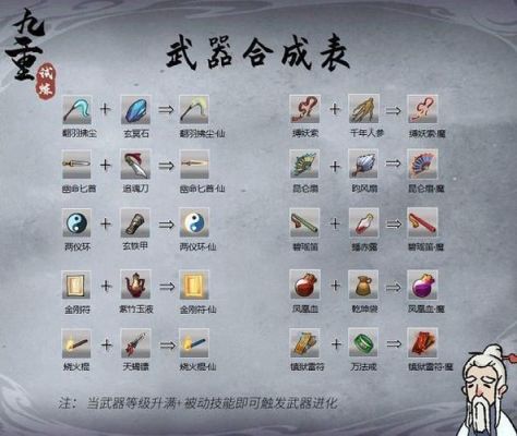 一剑开天门诛仙剑合成配方？（梦幻诛仙造武器）
