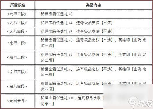 永劫山海宝箱奖励一览？（魔龙之戒 武器幸运怎么搞）