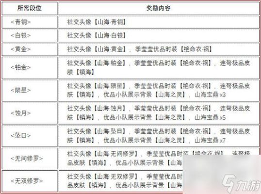 永劫山海宝箱奖励一览？（魔龙之戒 武器幸运怎么搞）