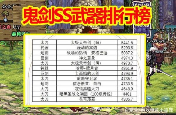 dnf100级ss武器排名？（目前最多英雄级武器的号）
