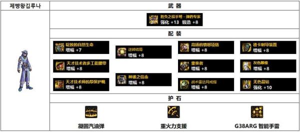 dnf特工100传说防具怎么选？（男弹药过渡传说武器选择）