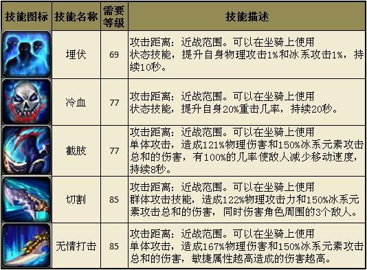 潜伏轻量大物和刺杀轻量大物怎么选？（男弹药潜伏武器选择）
