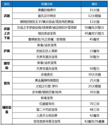 火强卡片平民用什么？（男机械武器附魔火属性）