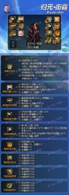 神思者105装备选择？（男街霸90毕业武器）