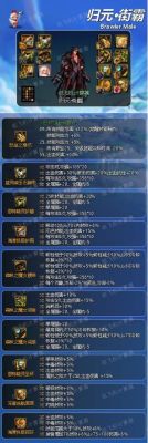 神思者105装备选择？（男街霸90毕业武器）