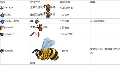 泰拉瑞亚最强法师武器排名1.2？（男魔法师职业武器）