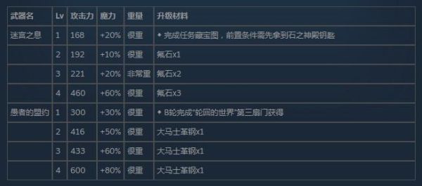 尼尔人工生命所有武器收集方法？（尼尔所有武器如何修改出来）