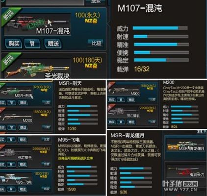 逆战武器培养满级需要多少材料？（逆战 武器 升级）