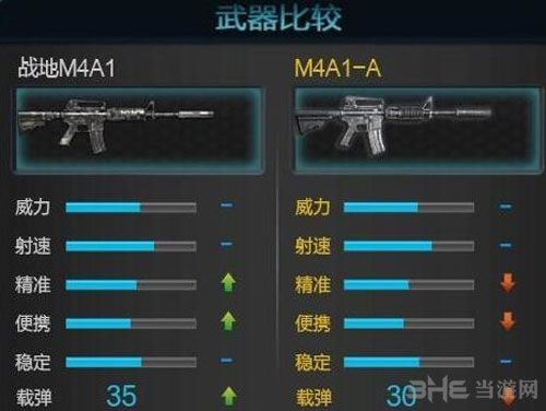逆战练枪注意事项？（逆战靶场武器）