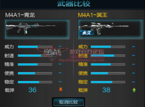逆战武器性价比排行？（逆战武器m4a1大全）