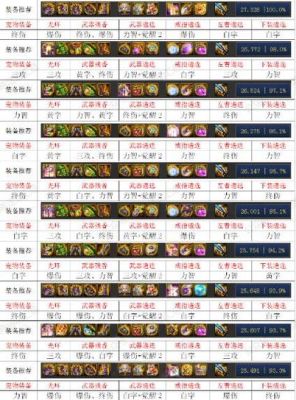 90版本女大枪装备及称号选择有哪些？（女大枪歼灭套武器）