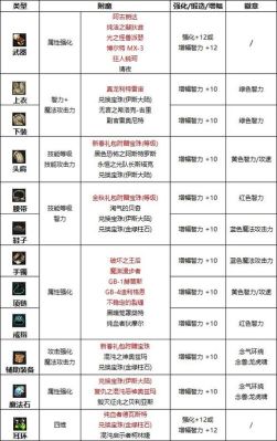 女气功附魔要技工还是技能等级？（女气功毕业武器附魔）