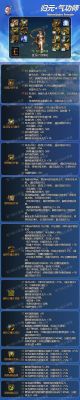 地下城女气功目前活动选哪个装备？（女气功选什么史诗武器好）