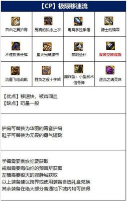 dnf女圣骑士带什么装备最好？（女圣职传说武器属性）