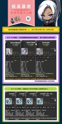 冒险岛法夫纳获得方法？（品克缤用什么武器）