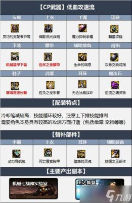 女气功机械战神装备搭配？（气功师80级史诗手套武器）