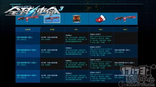 全球使命机友怎么升级快？（全球使命3武器怎样升级）