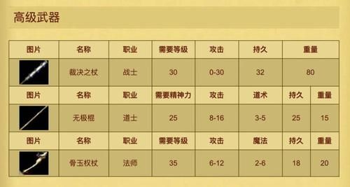 拳风传奇属性？（拳风传奇buff武器）