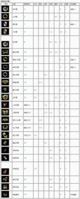 热血传奇装备属性介绍？（热血传奇 武器属性好）