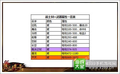 热血传奇手游装备分解能得什么东西，装备分解详解？（热血传奇17武器分解）