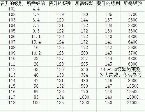 热血江湖刀升级路线？（热血传奇升级武器残刀法）