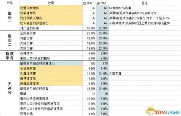 仁王2不消耗忍术词条和哪些词条冲突？（仁王重甲配什么武器）