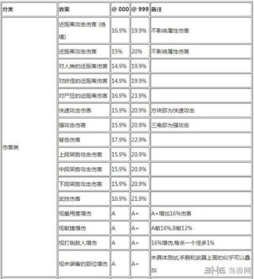 仁王2不消耗忍术词条和哪些词条冲突？（仁王重甲配什么武器）
