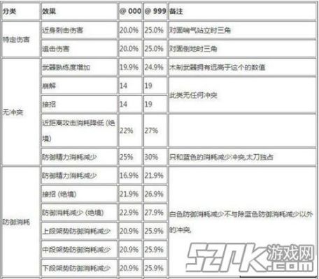 仁王2不消耗忍术词条和哪些词条冲突？（仁王重甲配什么武器）