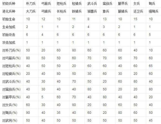 三国群英传3武器排名？（三国群英传中的武器）