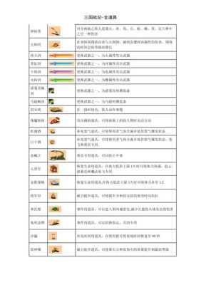 三国战纪配书放道具顺序？（三国战记2各种武器怎么接）