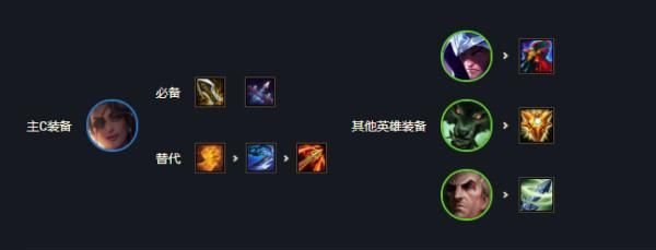 云顶s6五费卡装备怎么配？（杀手5怎么装备其他武器）