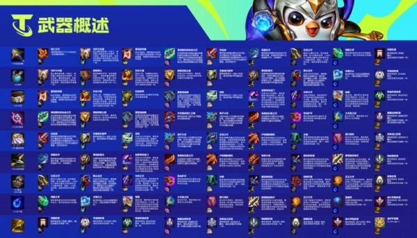 云顶s6五费卡装备怎么配？（杀手5怎么装备其他武器）