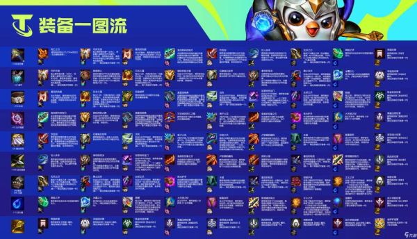 云顶s6五费卡装备怎么配？（杀手5怎么装备其他武器）