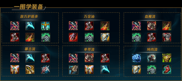 狮子喵上单出装天赋？（上单武器怎么打狮子狗）