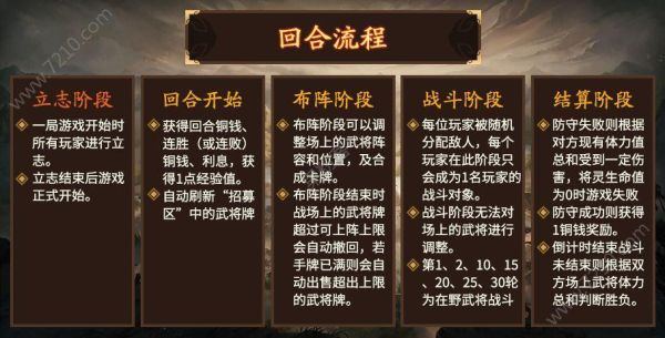 三国杀5人场怎么玩，规则是什么，怎么才算赢，怎么判断各自的身份？（上古卷轴5双手玩什么武器好）