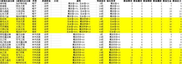 冒险王神兵传奇怎么给队友武器？（神兵传奇法师怎么刷武器）
