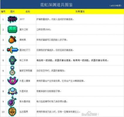 霓虹深渊无限武器排行？（深渊恐惧武器）