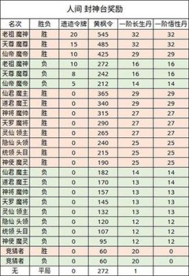 无极仙途神一装备怎么炼？（神之武器打造书 39 39）