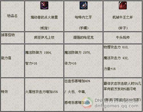 兑换史诗装备需要什么材料？（史诗武器怎么换宇宙灵魂）