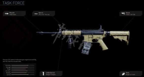 cod20武器推荐？（使命召唤2 武器弹药）
