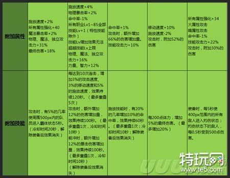 格斗家配什么输出？（适合20级的格斗家的武器）