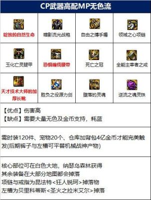 弑神者110级装备选择？（弑神者80级用什么武器）